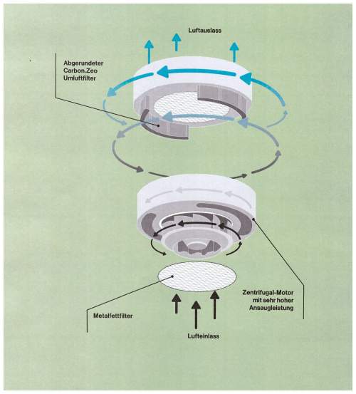 SW24_Spazio_Circle Tech System2